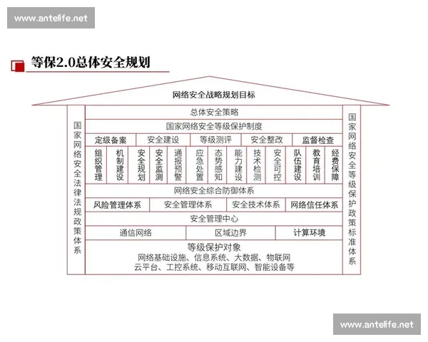 构建全方位安全防护体系提升企业信息安全能力